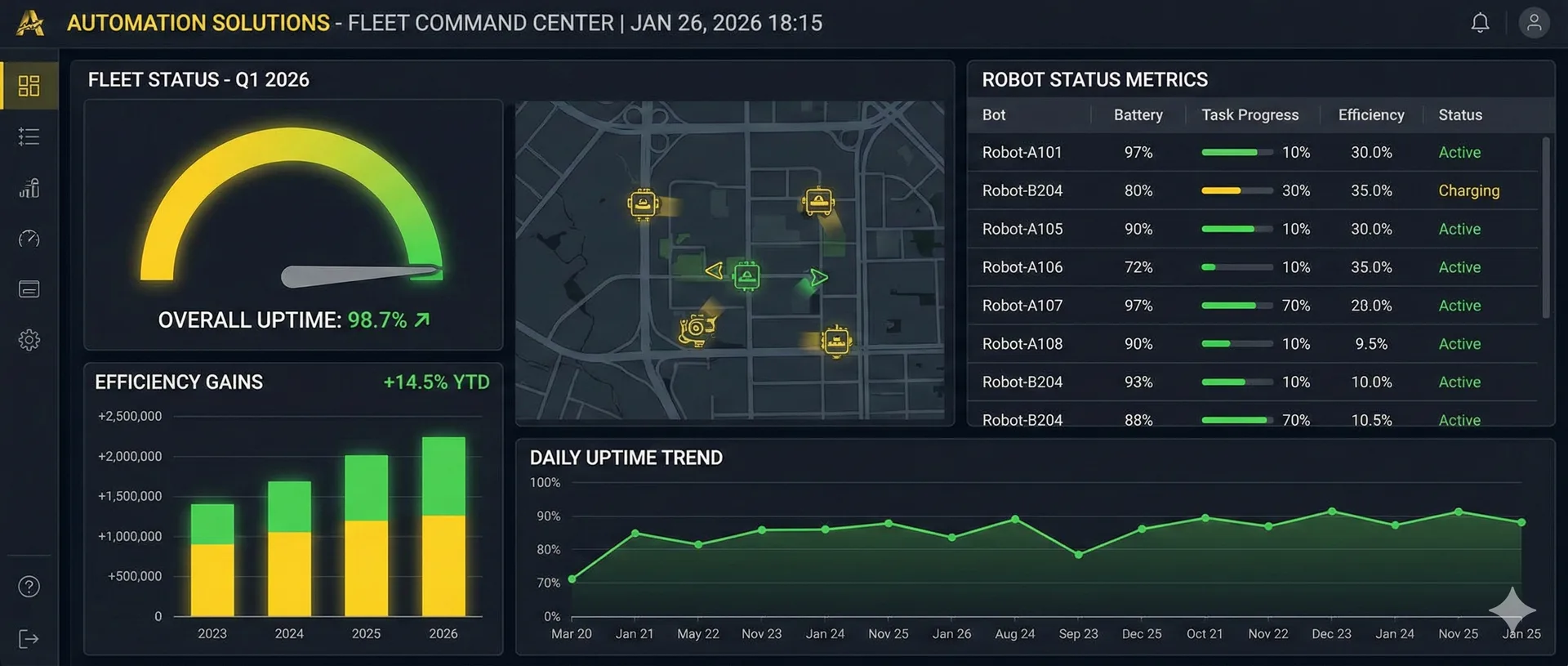 Robotics Benefits Summary / ROI